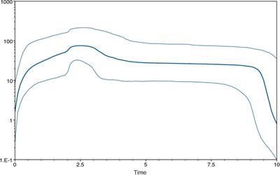 Population genetics and phylogeography of alfalfa mosaic virus in China and a comparison with other regional epidemics based on the cp gene